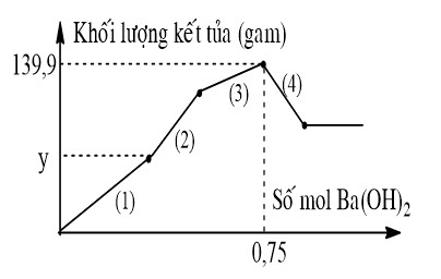 Đề thi vào 10 THPT chuyên Võ Nguyên Giáp – Quảng Bình – Năm học 2020 2021