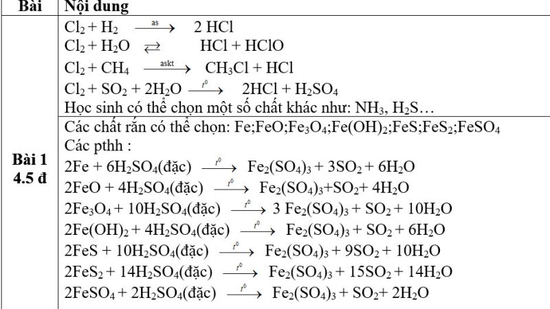 File word đề thi và đáp án HSG Hóa 9 THCS Chu Văn An – Thăng Bình Đề ôn thi số 5