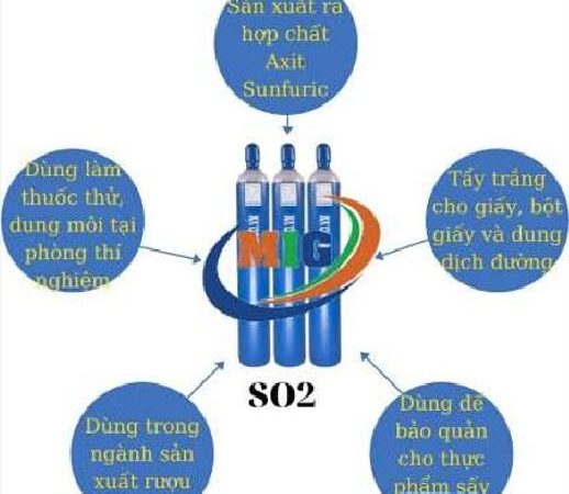 Đề thi HSG Hoá 9 Tỉnh Nghệ An Bảng A – Năm học 2022 – 2023