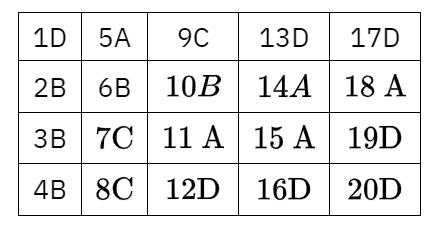 File word Đề thi HSG Hóa 9 – Bắc Giang – Năm học 2022 – 2023