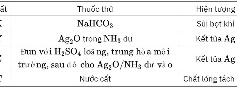 File word Đề thi vào 10 Chuyên Hóa Tỉnh Vĩnh Phúc – Năm học 2023